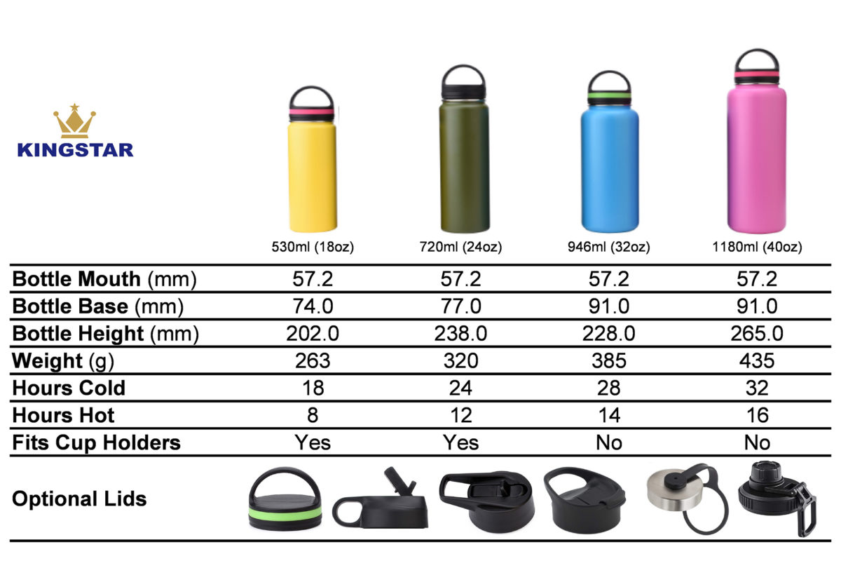Double Wall Vacuum Insulated Stainless Steel Water Bottle S111800