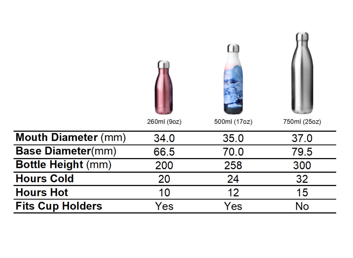 dimension of cola shaped water bottles