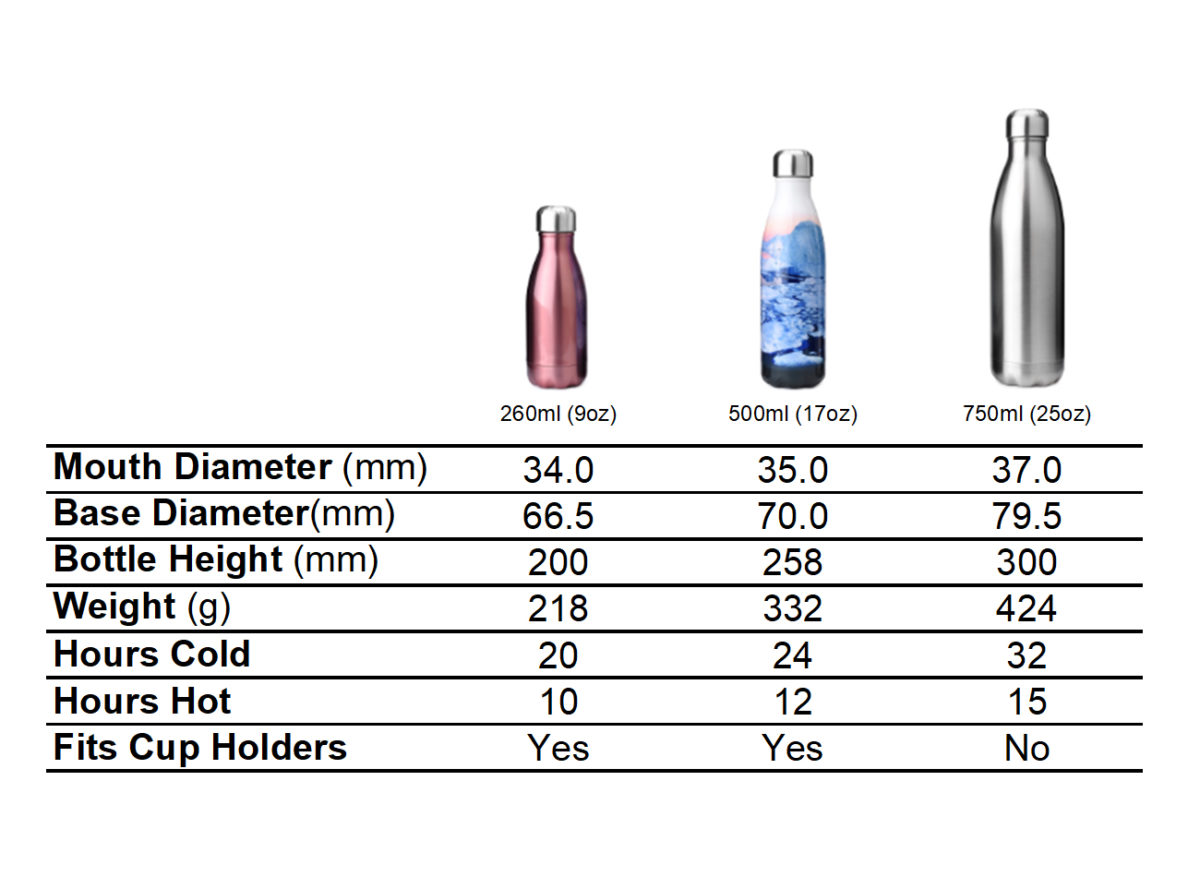 Vacuum Insulated Stainless Steel Cola Shape Water Bottle 17oz