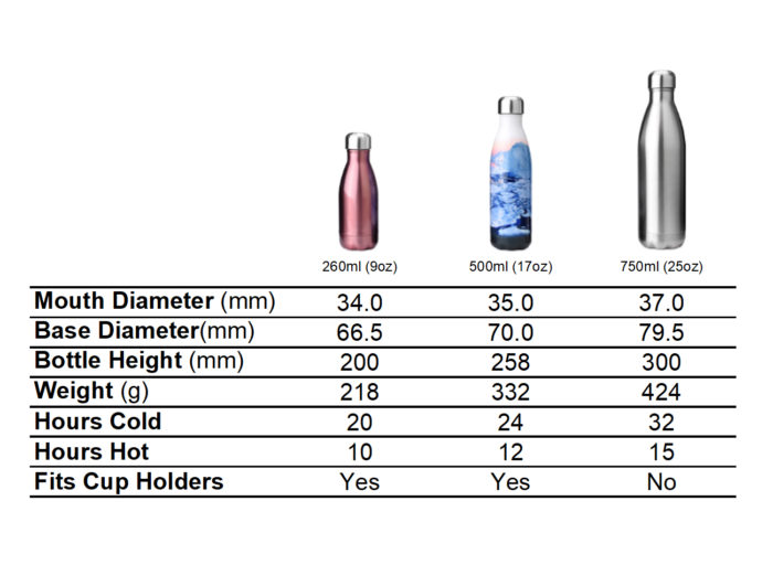 thermal insulated stainless steel water bottle