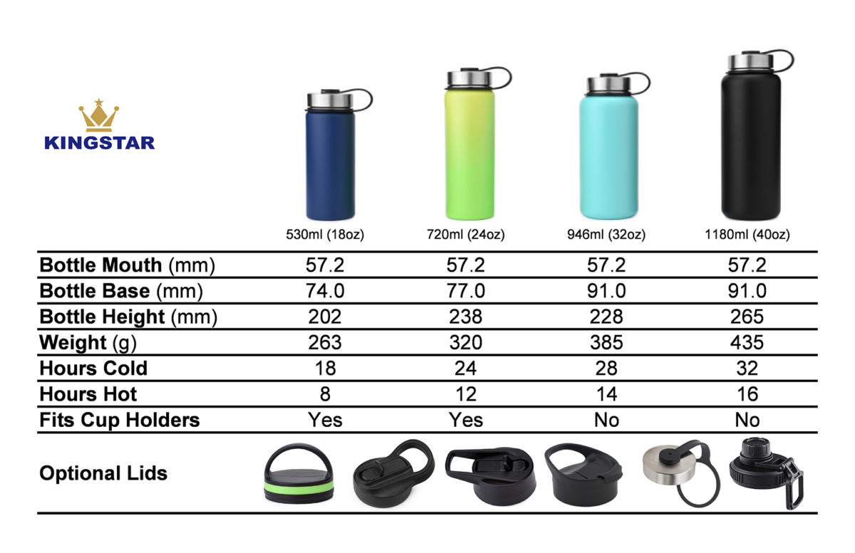 https://www.waterbottle.tech/wp-content/uploads/2018/10/insulated-durable-powder-coated-wide-mouth-water-bottle-with-stainless-steel-data-20200821-1200x777.jpg