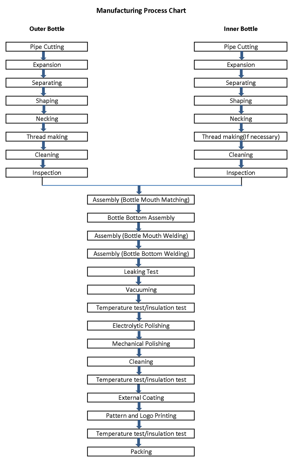 Paint Manufacturing Process Flow Chart Pdf