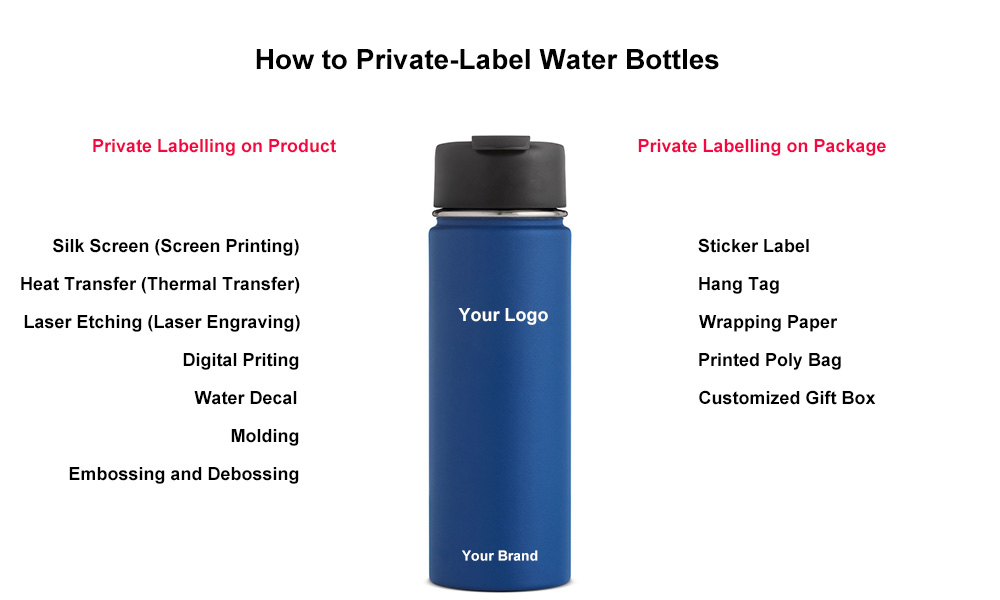 Water Bottle Labels - Water and Fade Resistant, Different Size Options