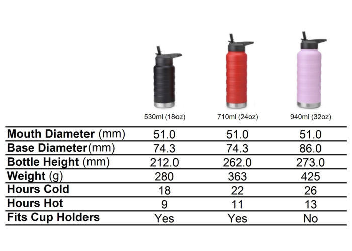 thermal insulated sports bottle with straw cap