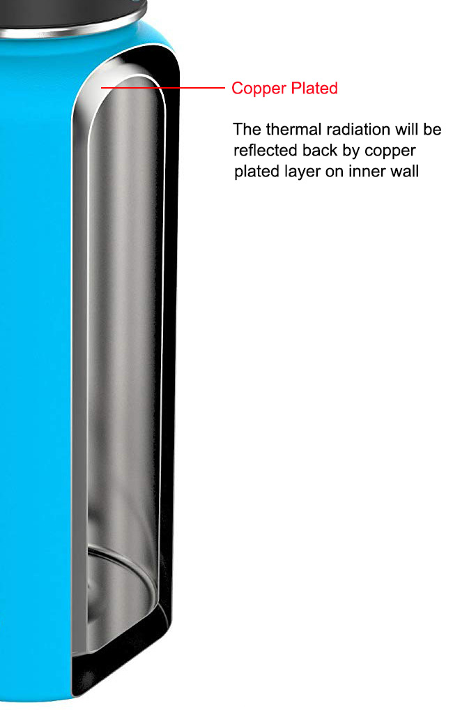 copper plating layer on inner wall of vacuum flask