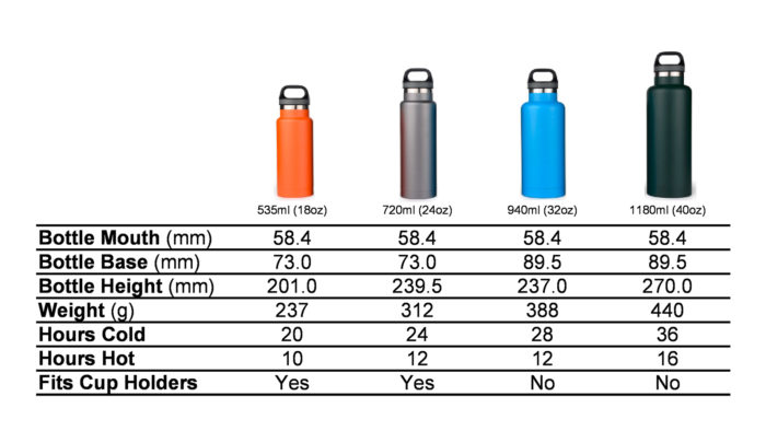 wide mouth water bottle Yeti Rambler