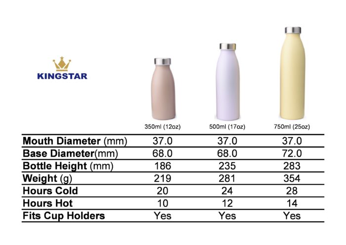 insulated stainless steel milk bottle