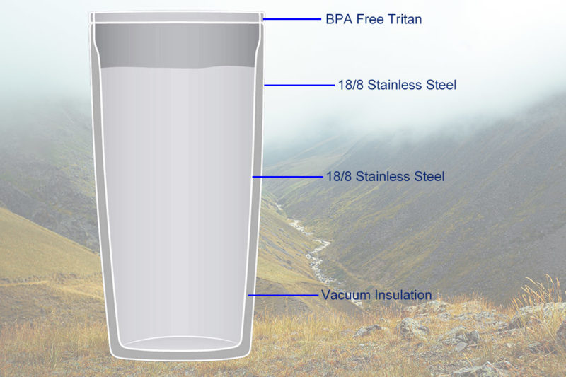 YETI Drinkware: Insulated Tumblers, Bottles & Mugs