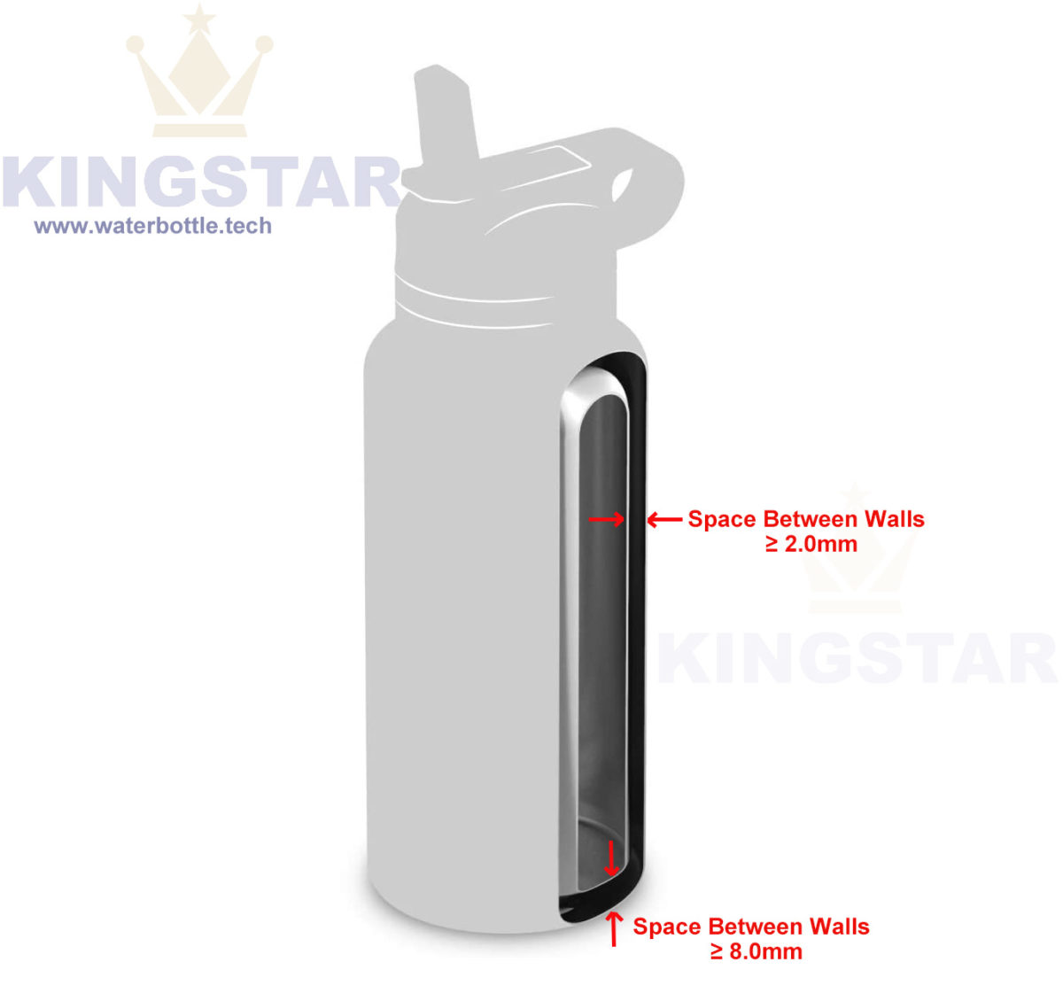 Custom Hot Water Thermos Flask Suppliers and Manufacturers