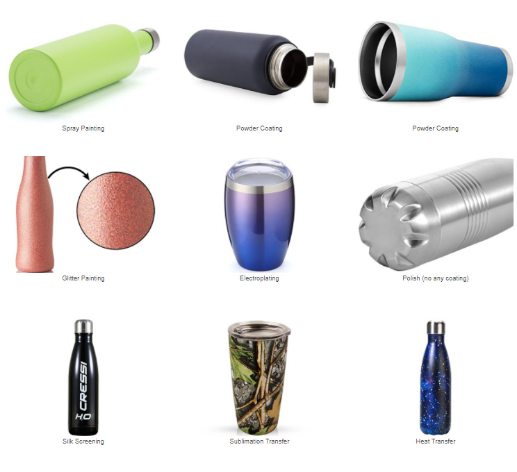 How Much Does It Cost To Manufacture A Stainless Steel Water Bottle?