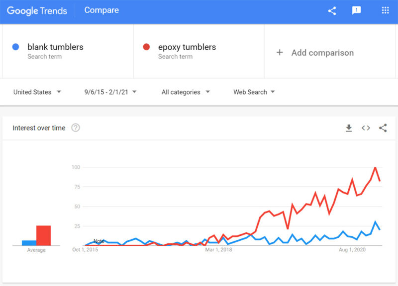 Wholesale Blank Tumblers Entire Process of Glitter Epoxy Tumbler DIY
