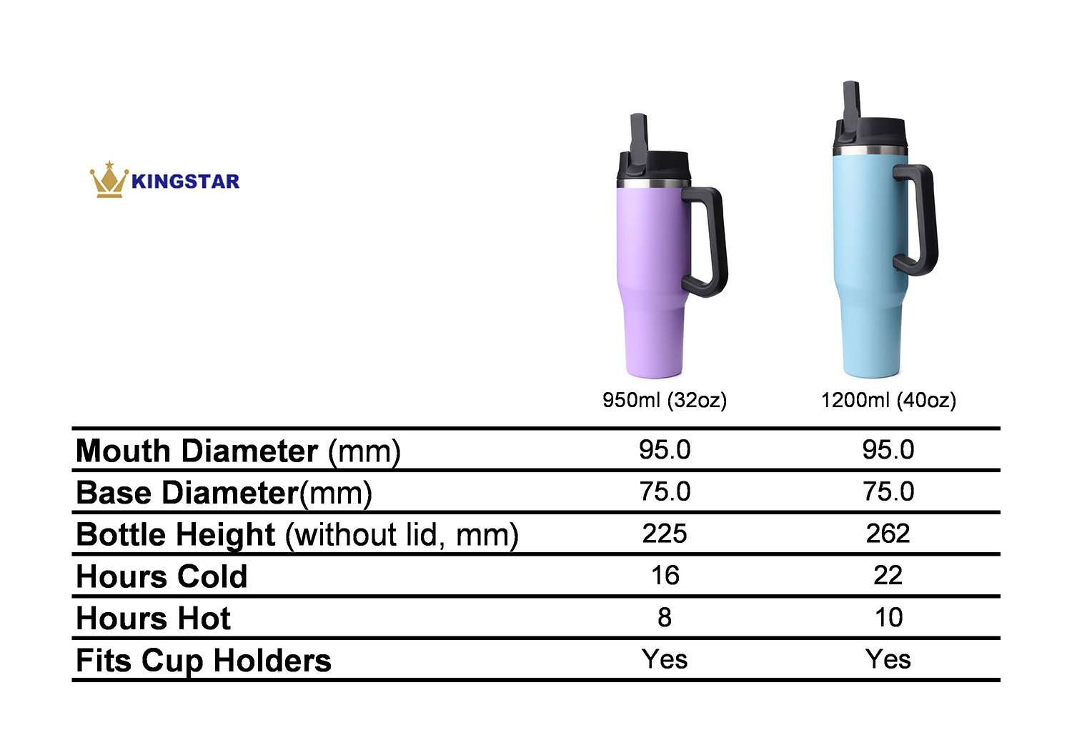 Medical Tumbler with Handle & Measurements - 32 oz.