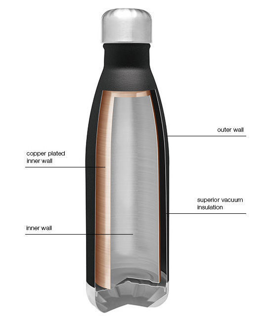 S’well insulating structure S'well water bottle insulating structure