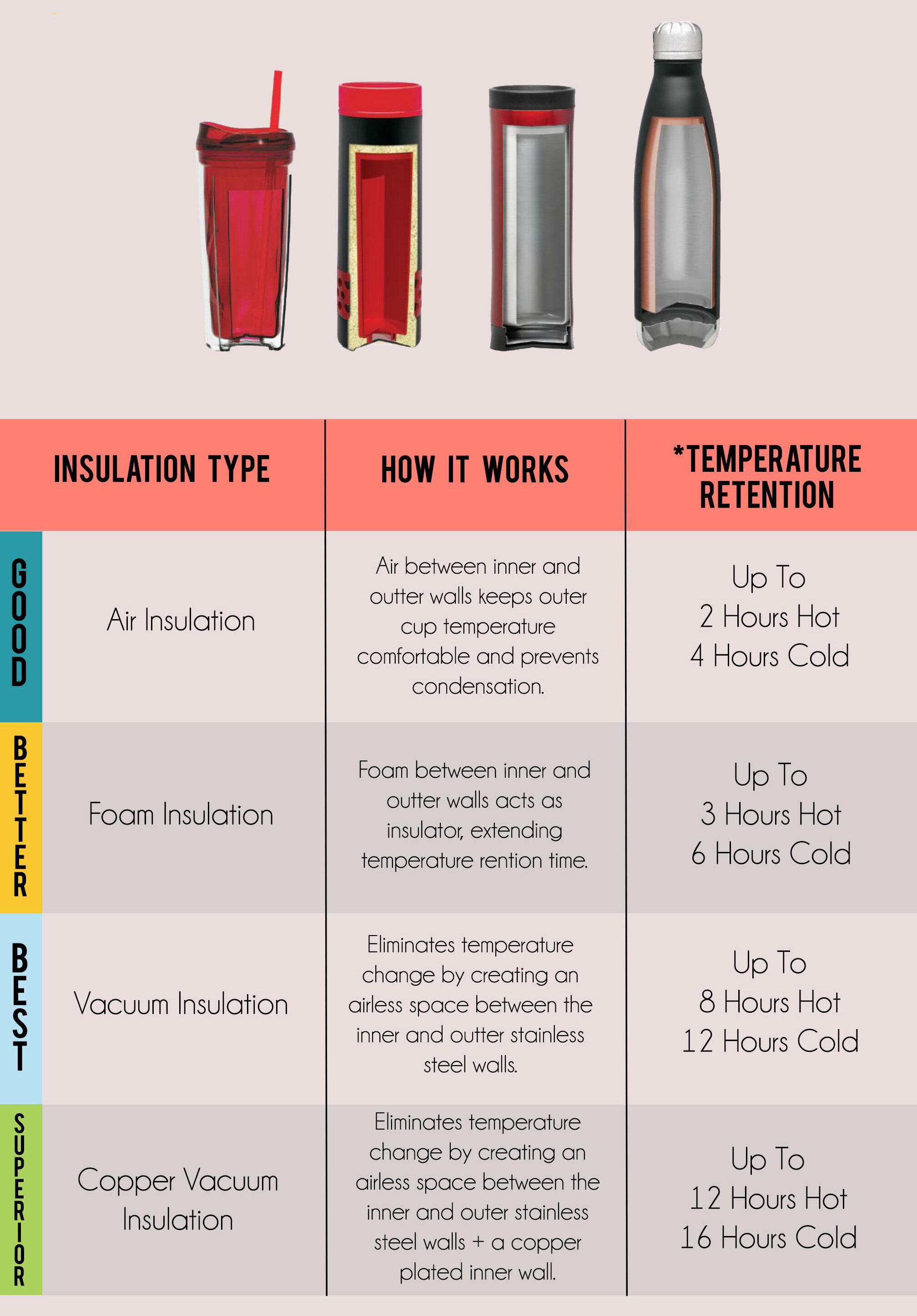 Temperature HOT or COLD Control Smart Mug with Double Vacuum