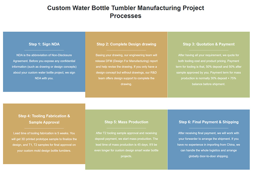 custom mold tool bottle cup drinkware process