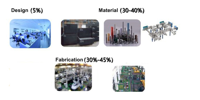 water bottle mold tooling cost structure