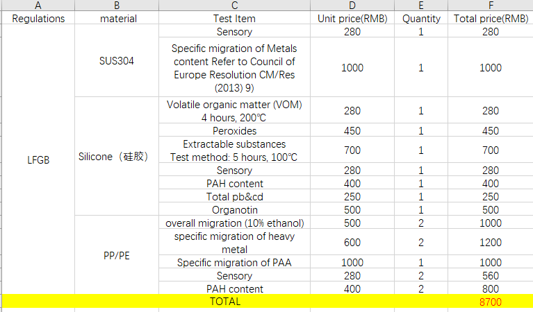 LFGB test points and quotation for stainless steel drink bottle