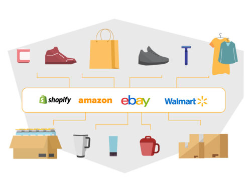 Sell Water Bottles on Amazon FBA: Listing Tools Collection