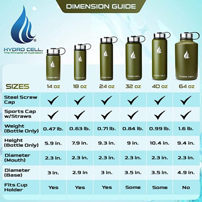 How many ounces are in Hydro Cell water bottles How many ounces are in Hydro Cell water bottles