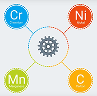 Composition of stainless steel and its availability as a natural resource Composition of stainless steel and its availability as a natural resource