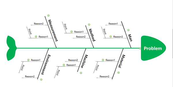 Cause-and-Effect Fishbone Diagram Cause-and-Effect Fishbone Diagram