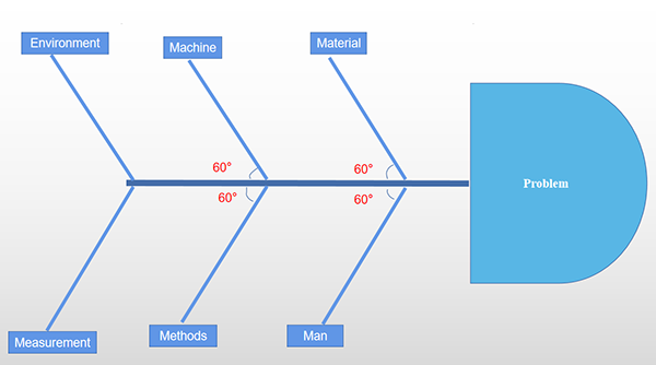 what is fishbone composed what is fishbone composed