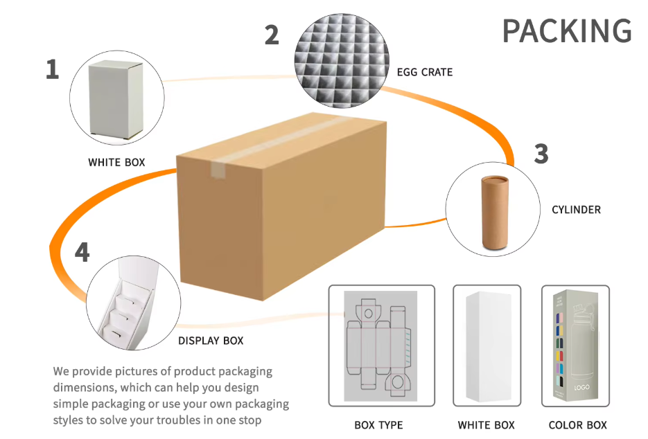 packing packing