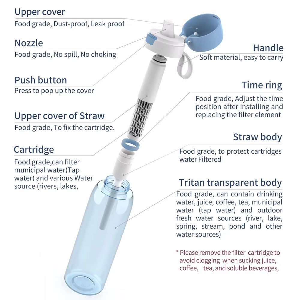 BPA-Free Portable Sports Water Bottle with Activated Carbon Filter for Travel Outdoor