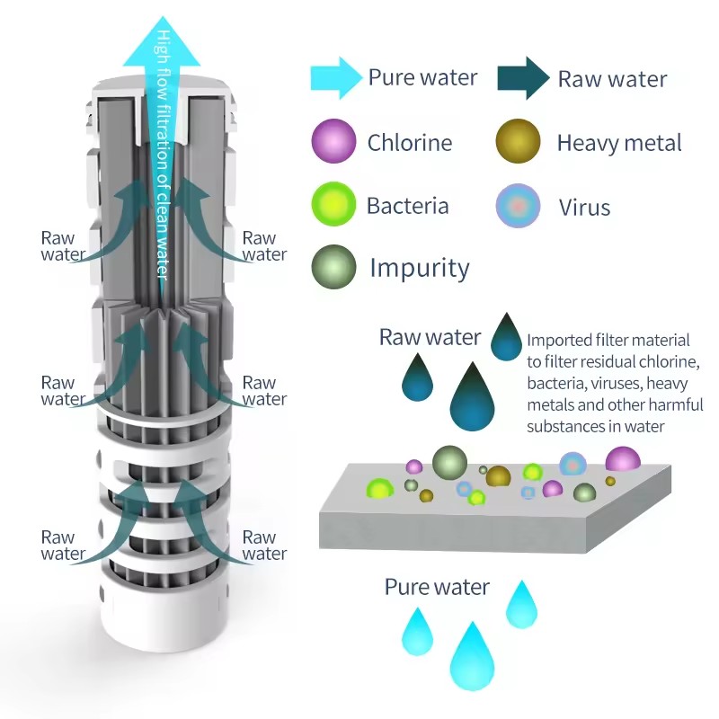 Filter Water Purifier Bottles BPA-Free Reusable for Hiking Camping Travel Direct Drinking