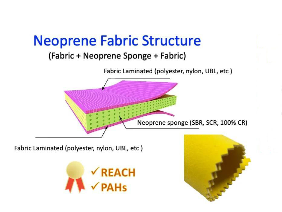 What is Neoprene Fabric What is neoprene fabric