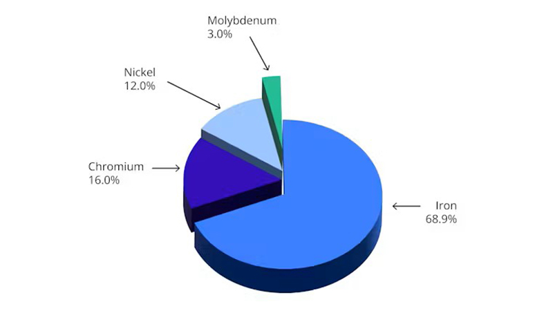 stainless steel 316 components stainless steel 316 components