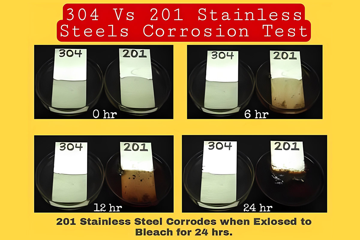 SS304 vs SS201 performance in corrosion test SS304 vs SS201 performance in corrosion test
