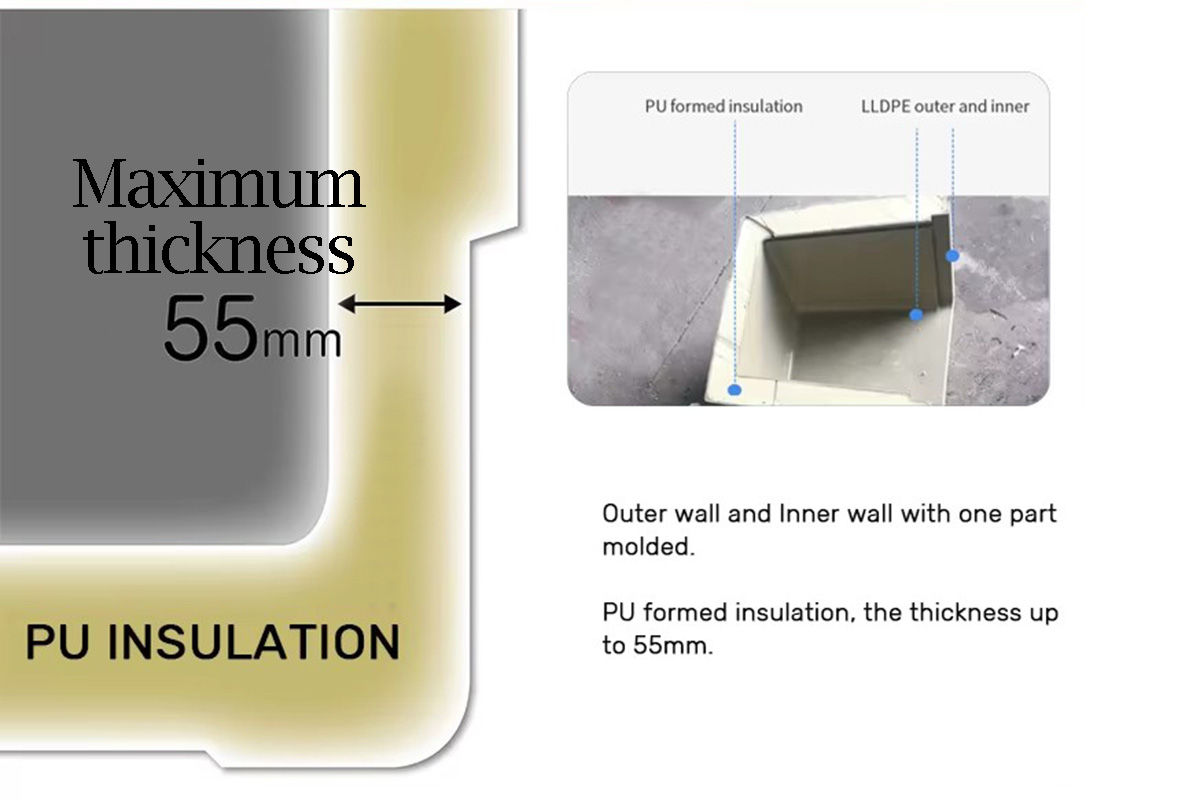 wall thickness and cold preservation of cooler jugs wall thickness and cold preservation of cooler jugs