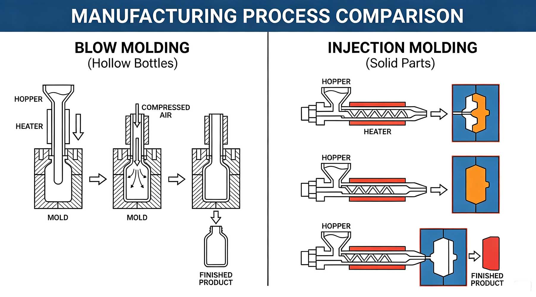 manufacturing process comparison manufacturing process comparison
