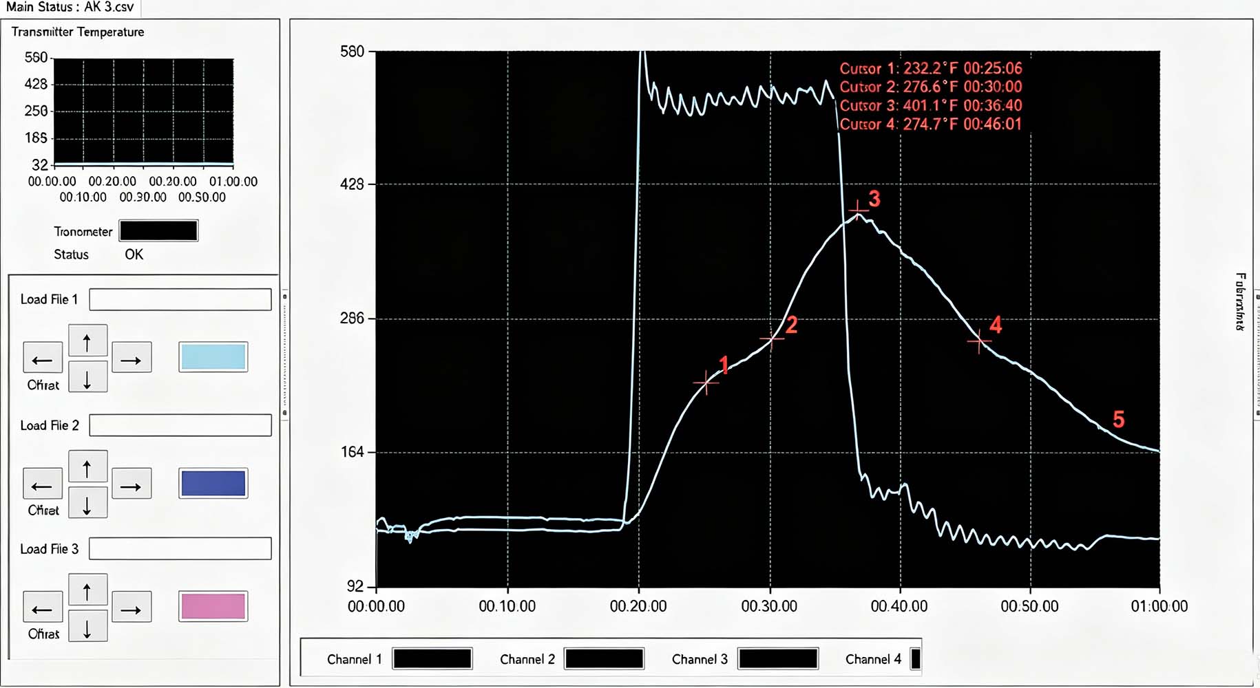 rotation ratio rotomolded coolers
