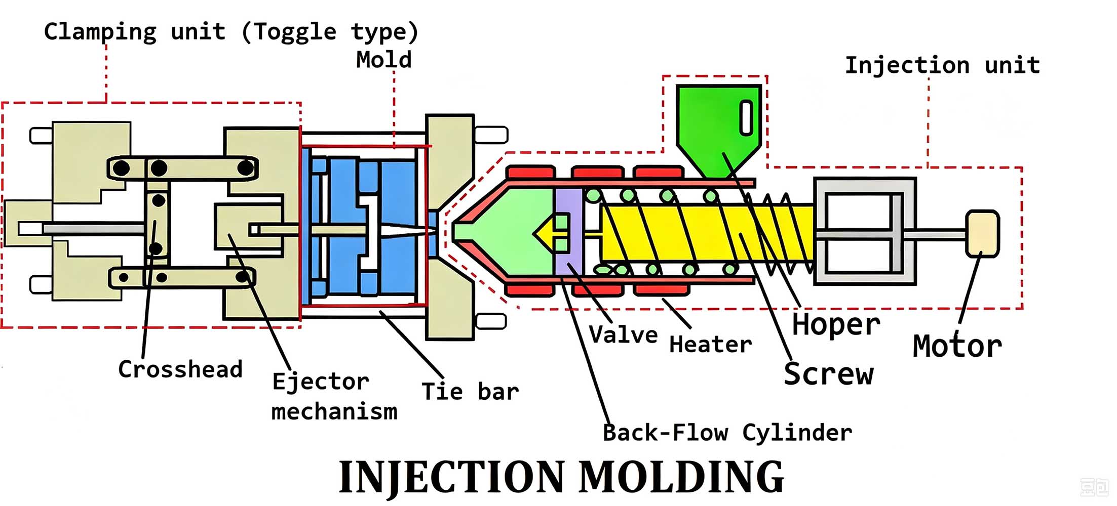 what is injection molding working principles what is injection molding working principles